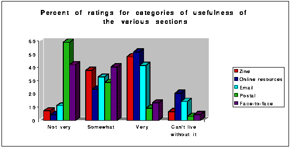 Detailed rating breakdown