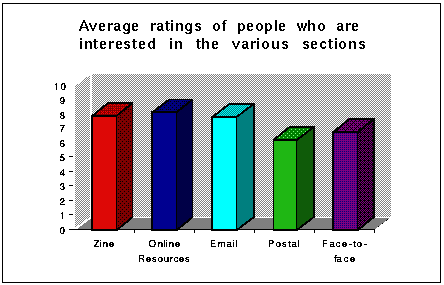 Overall percentages