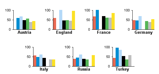 Alliances