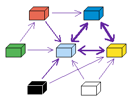 Alliances